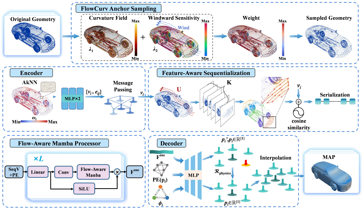 91探花
教师在CCF A类国际学术会议AAAI 2026发表学术论文